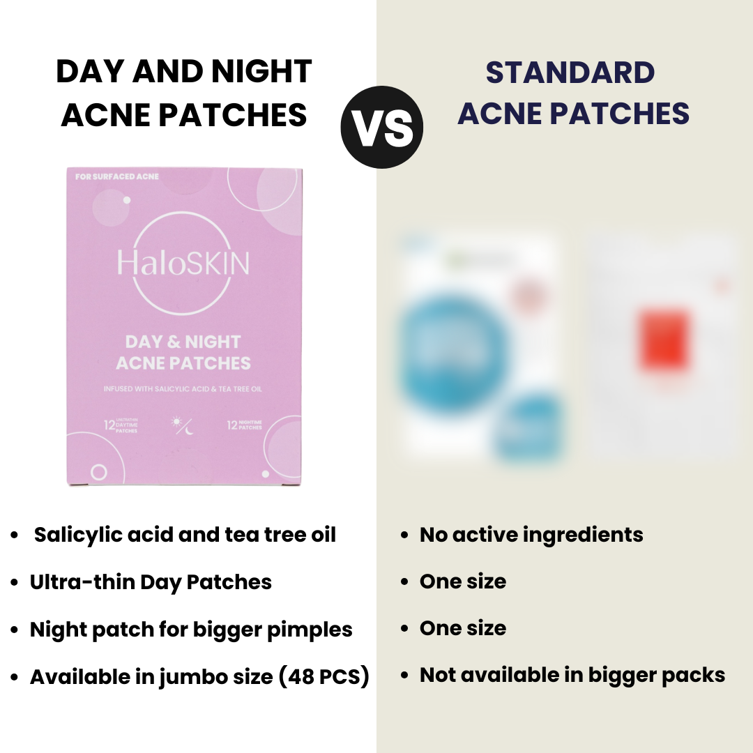 Total Acne Control Kit